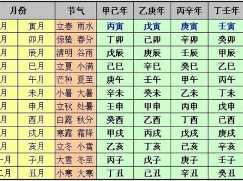 癸巳月|癸巳日柱与不同月份的关联